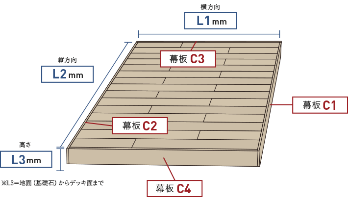 デッキのサイズ