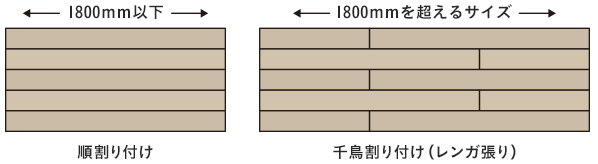 デッキの割り付け