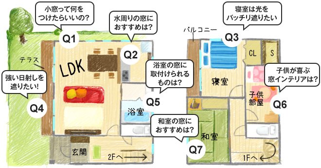 窓インテリアの疑問にお答えします！