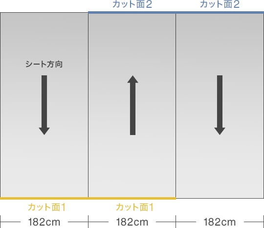 リバース施工