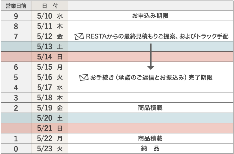 スケジュール例