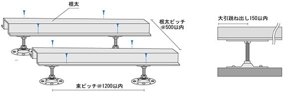 STEP 2 根太の設置