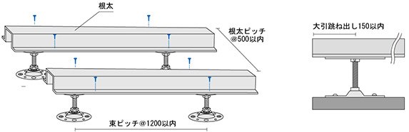 STEP 2　根太の設置