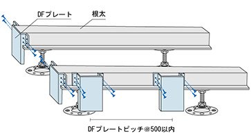STEP 3 DFプレートの取付