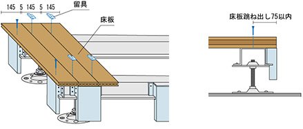 STEP 4 床板の施工