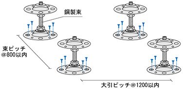 STEP 1 鋼製束の設置