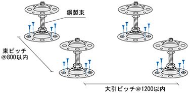 STEP 1　鋼製束の設置