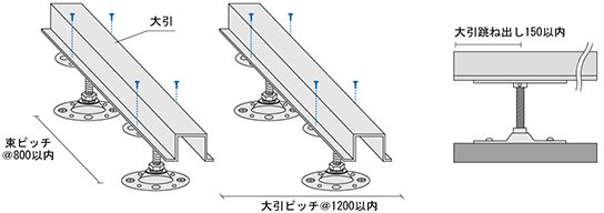 STEP 2 大引の設置