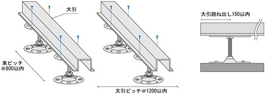 STEP 2　大引の設置