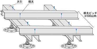 STEP 1 鋼製束の設置