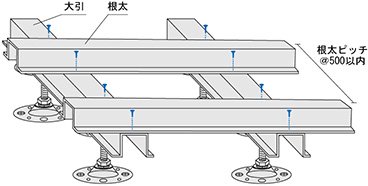 STEP 1　鋼製束の設置