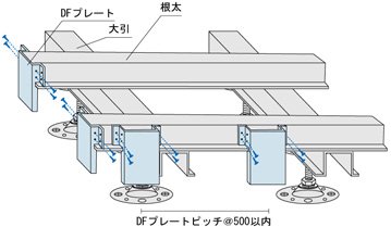 STEP 4 DFプレートの取付
