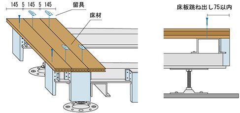 STEP 5 床板の施工