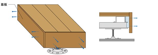 STEP 6　幕板の取付