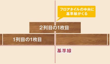 フロアタイルの中央に基準線がくる