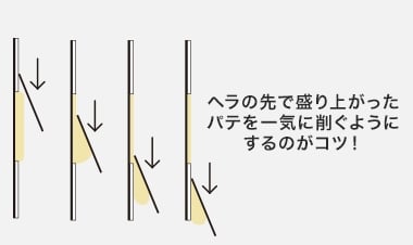 STEP4 やすりで平らにする