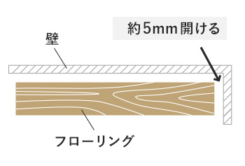 壁際とフローリングの間に5mmほど隙間をあける
