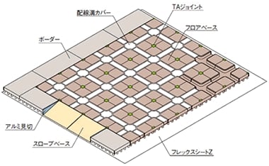 床面の寸法