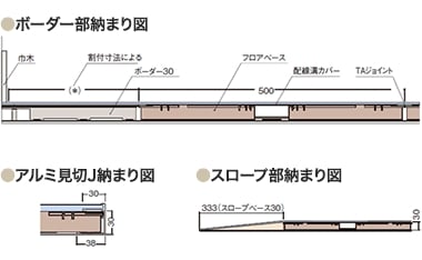 ボーダー部収まりず