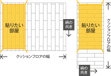 トイレや玄関などの狭い部屋の場合