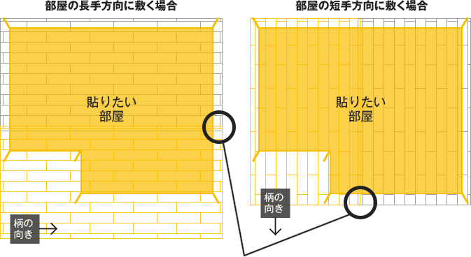 クッションフロアの幅よりも部屋が広い場合