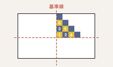 階段状に順番に並べて貼っていきます