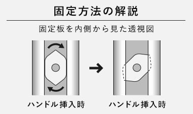 固定方法の解説