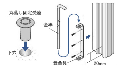 丸落しセット取付方法