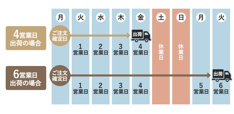 営業日の数え方