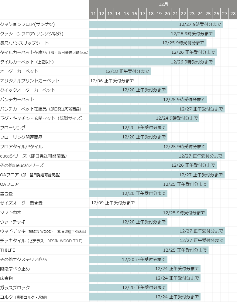 床関係商品の発送日