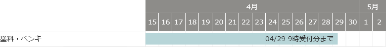 塗料関係商品の発送日