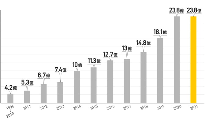 RESTAはネットショップ15年の実績