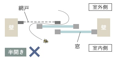 半開き ダメな例