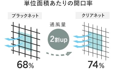 単位面積あたりの開口率