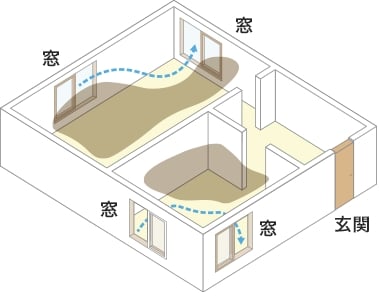 家全体がしっかり換気できない