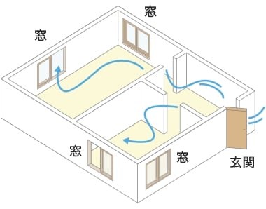 家全体がしっかり換気できる