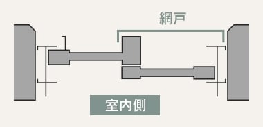 取付図（窓を上から見た場合）