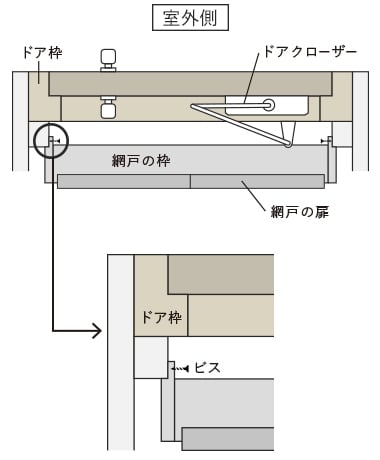 取付タイプB