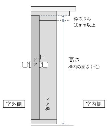 玄関敷居の高さ