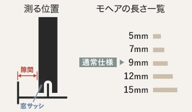 窓サッシと網戸レールの隙間を測る