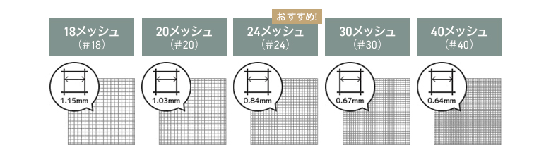 網の目の細かさ