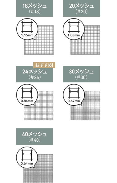 網の目の細かさ