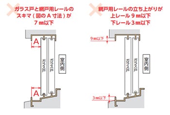 OK網戸が取り付けできない窓