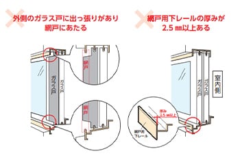 OK網戸が取り付けできない窓