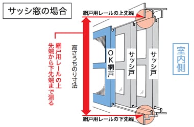 高さの測り方