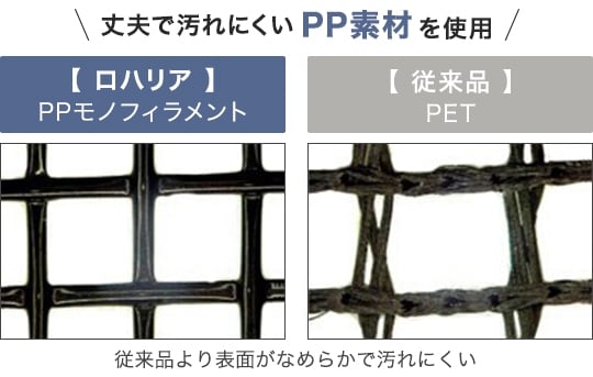 ロハリアのネットの素材