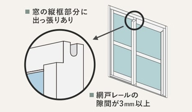 公共住宅などの特殊な窓