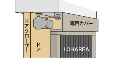 ロハリア「ドアクローザー対応タイプ」とは