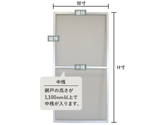 網戸の形状・細部の仕様