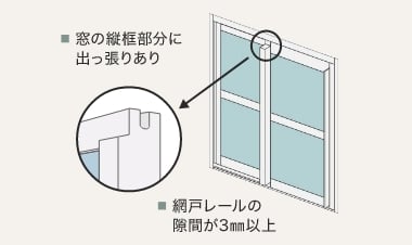 公共住宅などの特殊な窓